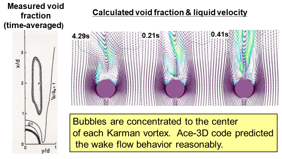 ACE-3D analysis example 2