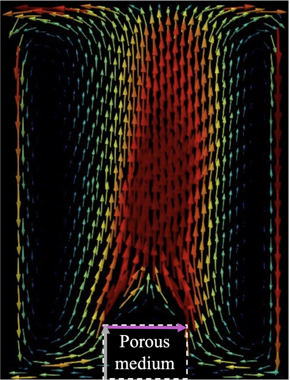 Diagram of porous flow