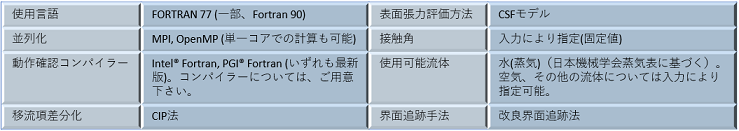 TPFIT specifications