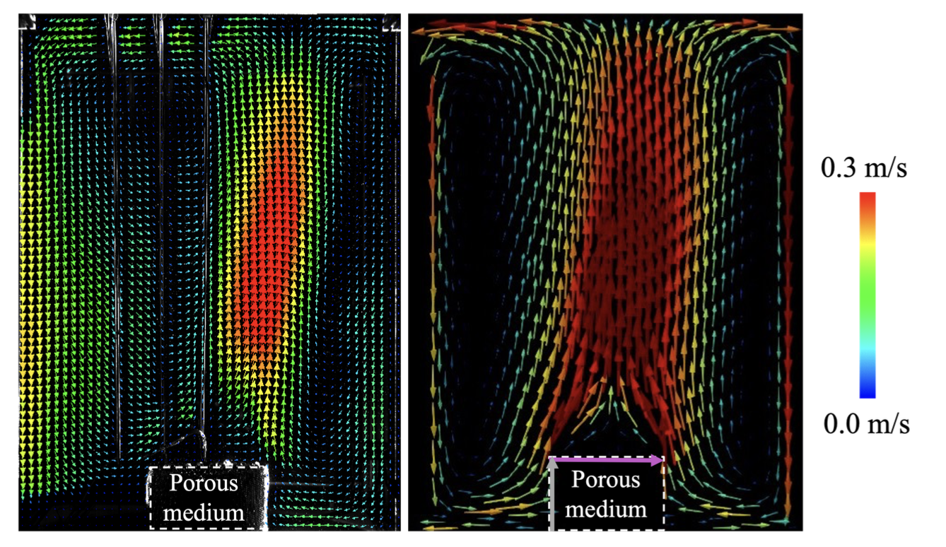 Comparison of velocity fields between intra-debris heat flow experiments and JUPITER simulations